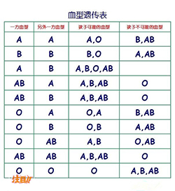 海南藏族自治州办理亲子鉴定在哪个医院更好[挂号预约]，海南藏族自治州做亲子鉴定详细流程